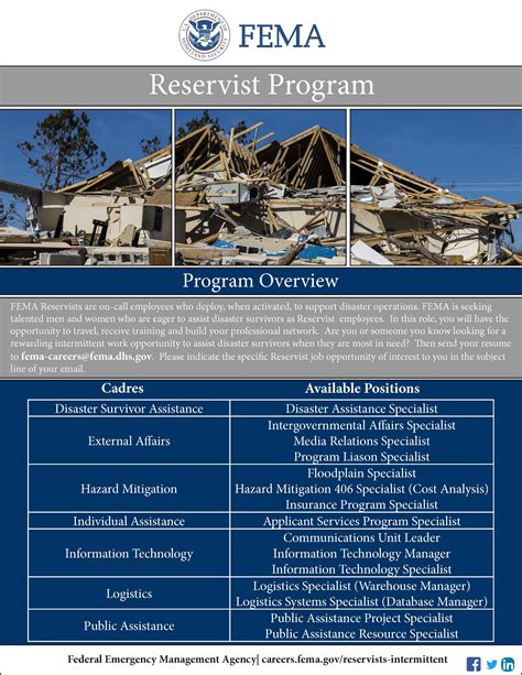 Find out if you meet the requirements!. . Fema reservist hiring process